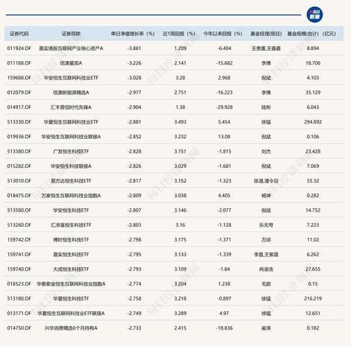 A股三大股指涨跌互现 上海国资概念领涨大潮