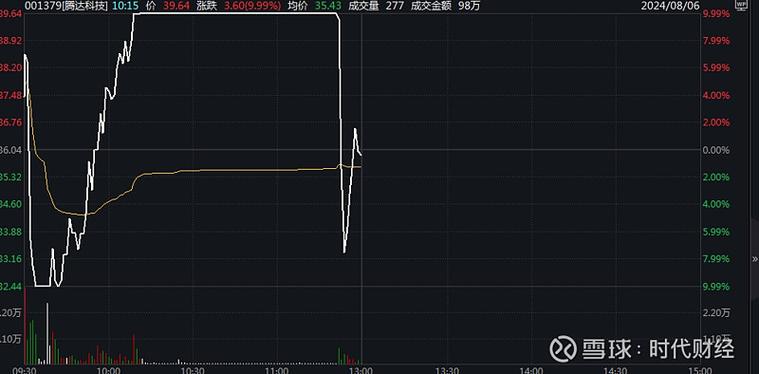 九连板提示腾达科技股价回落风险：无直接供应商业航天客户