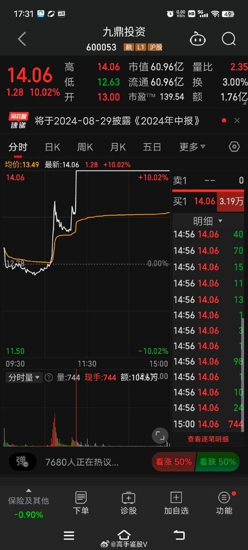 8月9日大药放量冲板 打开涨停续书新篇