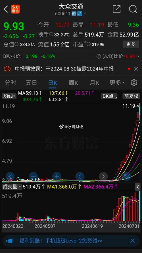 8月9日大药放量冲板 打开涨停续书新篇