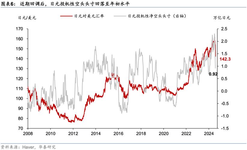 国芳集团回调风暴