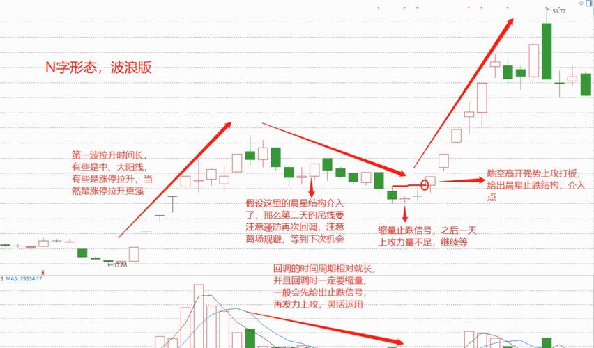 常青股份8月7日强势拉升背后的玄机