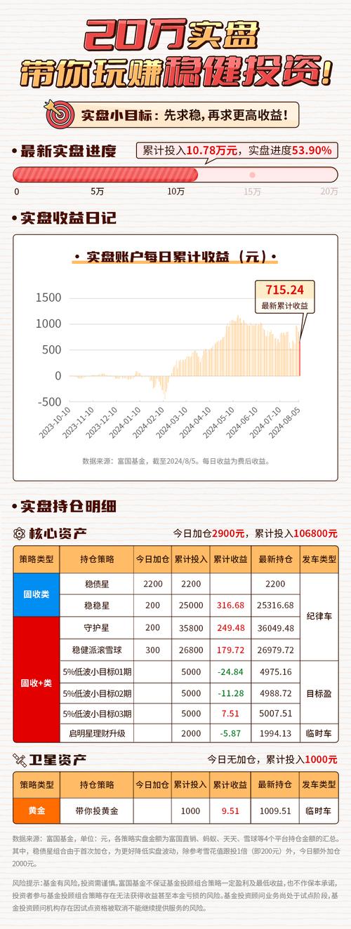 债牛重燃，收益创新高，能否持续？