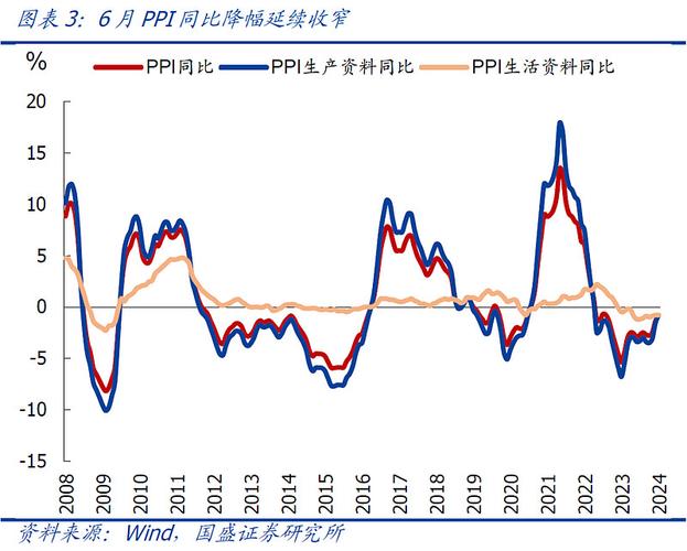 7月CPI环比转正 同比涨幅扩大