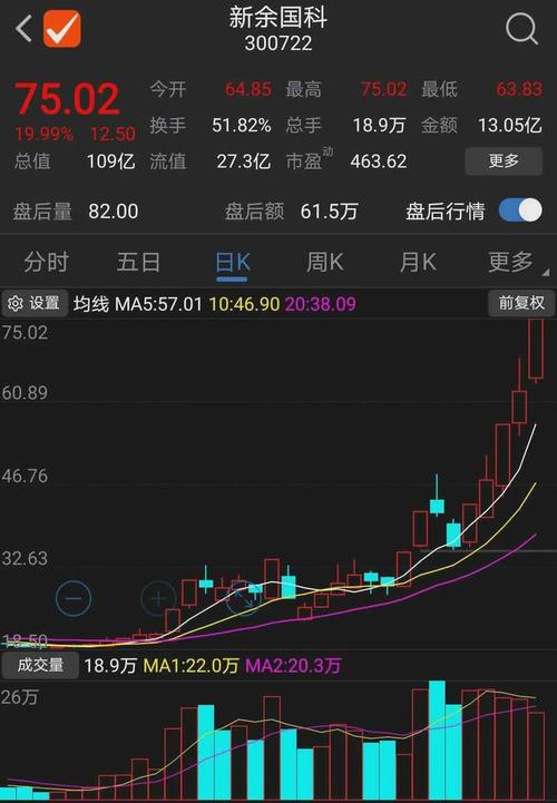 信达地产8月9日暴涨成因分析