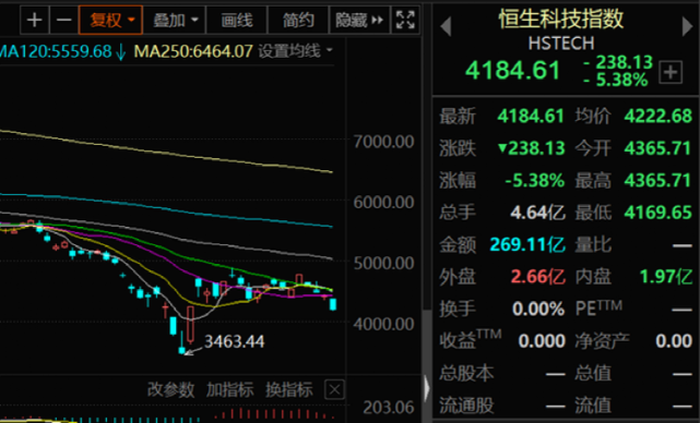 景旺电子暴跌5% 缘何遭遇重挫？